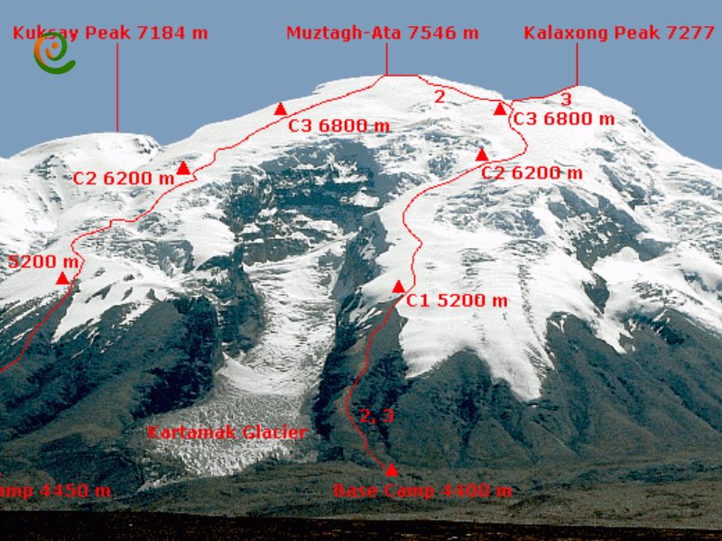 درباره مسیرهای صعود به قله موستاق آتا در دکوول بخوانید.