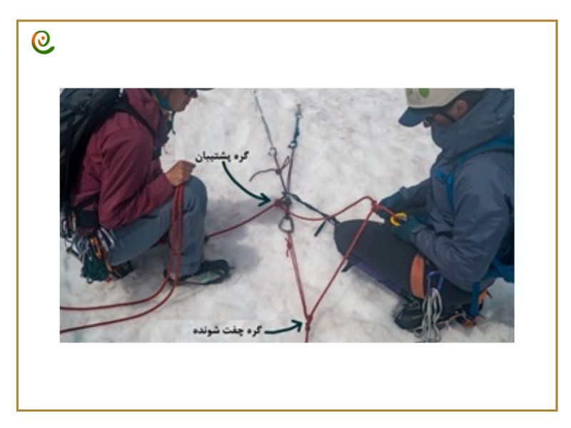 درباره انتقال وزن کوهنورد بر روی کارگاه در دکوول بخوانید.