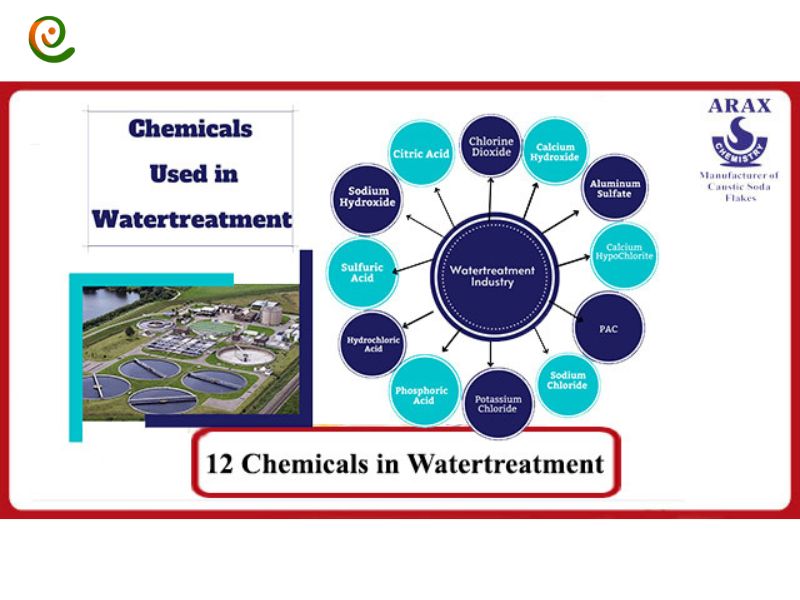 درباره استفاده از مواد شیمیایی برای تصفیه آب با این مقاله از دکوول همراه باشید.