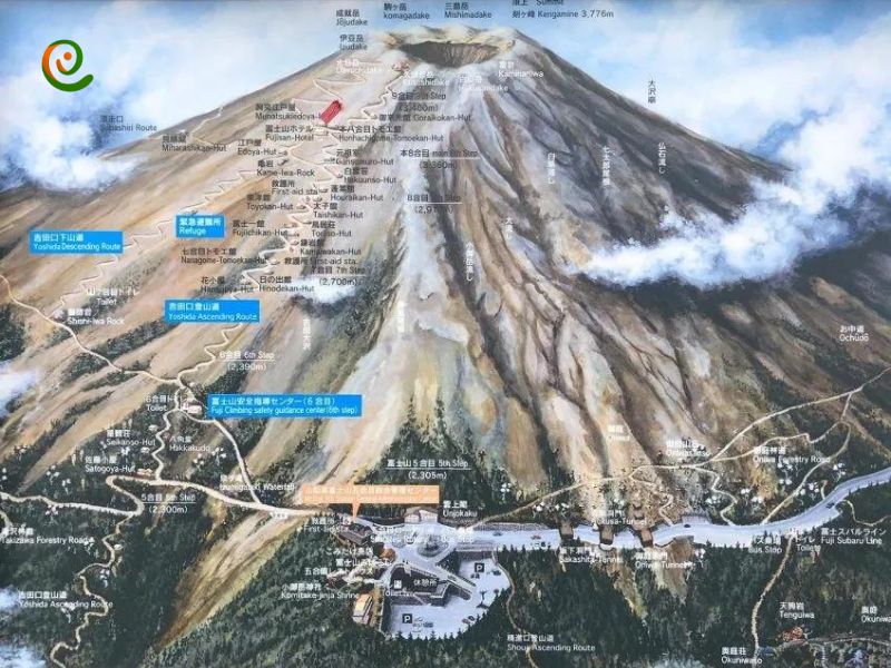 مسیرهای صعود به قله فوجی و صعود به قله فوجی در کشور ژاپن در قالب مسیر شماتیک برای کوهنوردان با دکوول