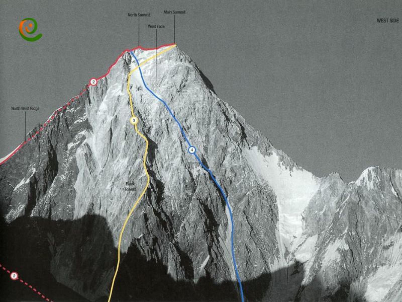 درباره مسیر دسترسی به قله گاشربروم 4 با این مقاله از دکوول همراه باشید.