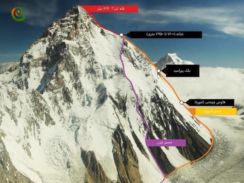 مسیر صعود قله کی دو در دکوول ببینید و بخوانید.