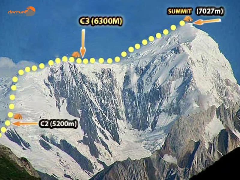 درباره جزئیات صعود به قله اسپانتیک در دکوول بخوانید.