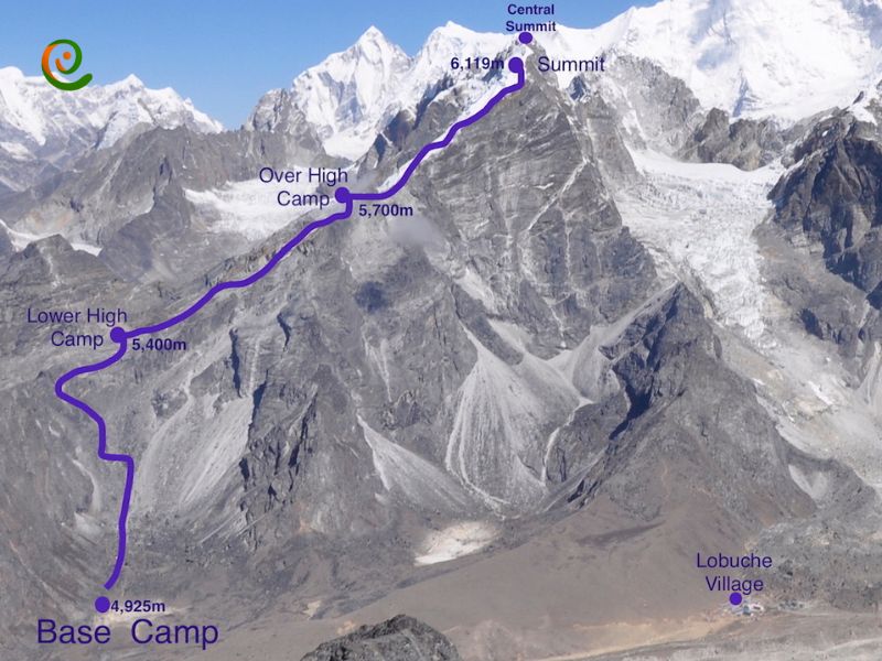 درباره مسیرهای صعود به قله لوبوچه شرقی با دکوول همراه باشید.